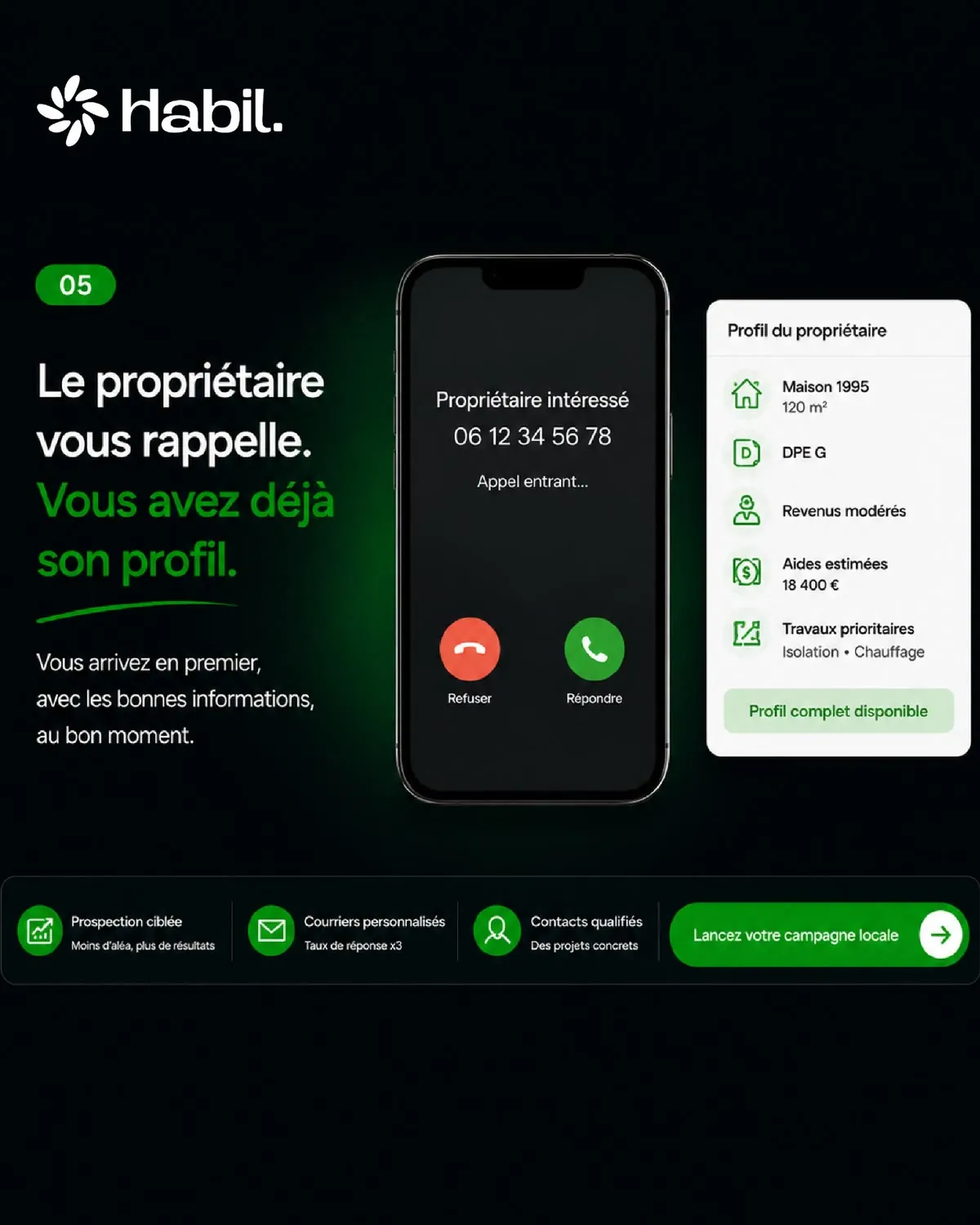 Carrousel Instagram Habil, visuel 5 sur 8